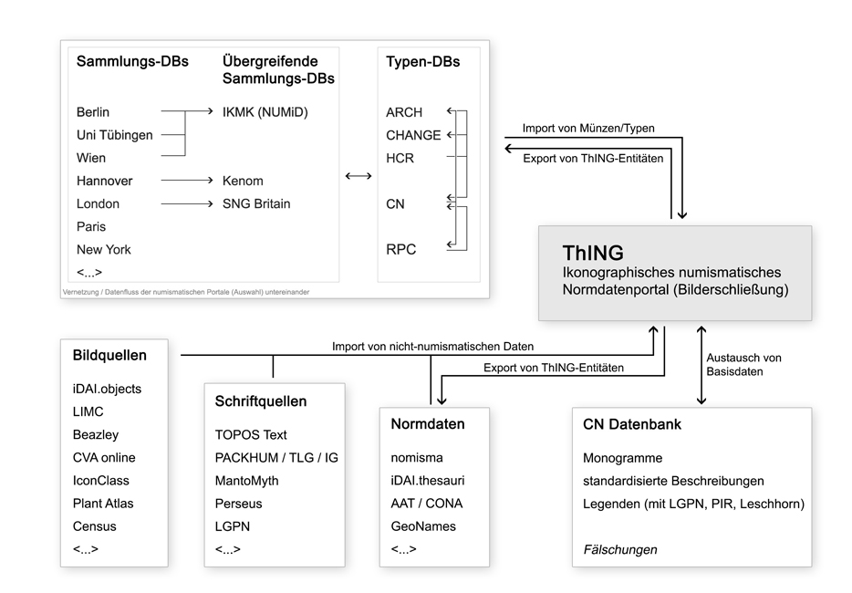 Ansichtsbeispiel der Erfassung einer Entit&auml;t im ThING 
