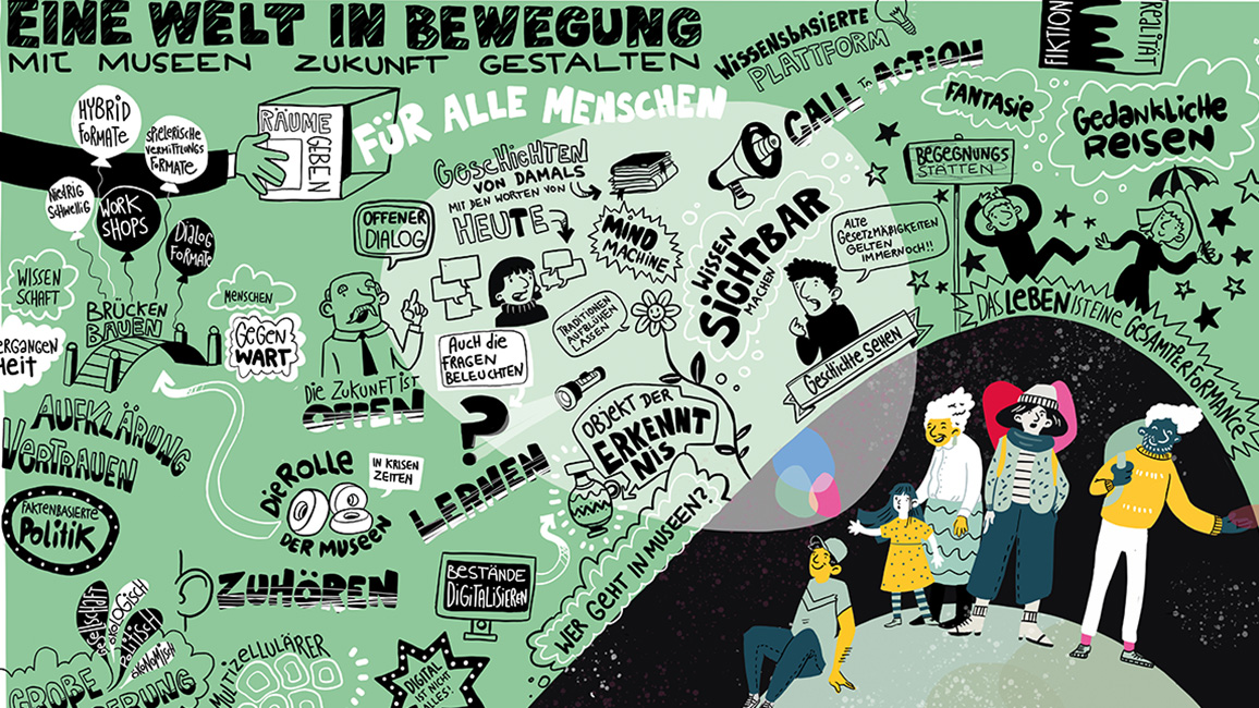 Graphic Recording zur Veranstaltung "Eine Welt in Bewegung – Mit Museen Zukunft gestalten"