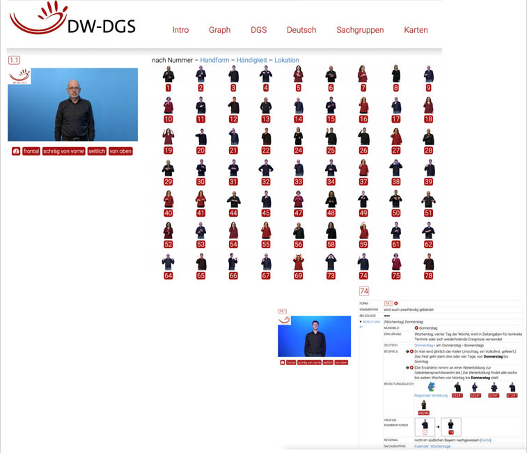 Screenshot der Webseite des DW-DGS mit dem Eintrag zu den Geb&auml;rden nach Nummern. 