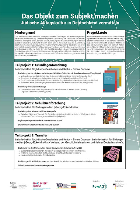 Poster J&uuml;dische Alltagskultur