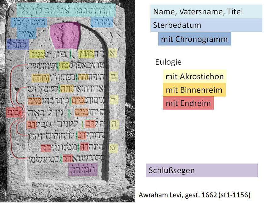 Beispielgrabstein von Abraham Levi 