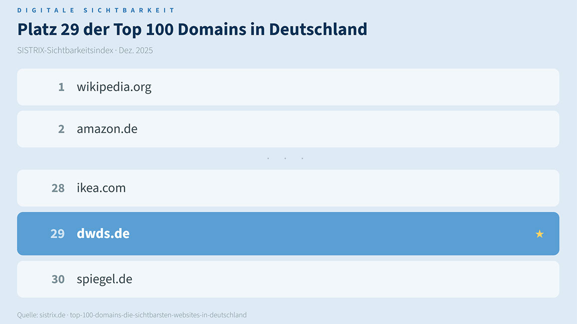 Website www.dwds.de auf Platz 29