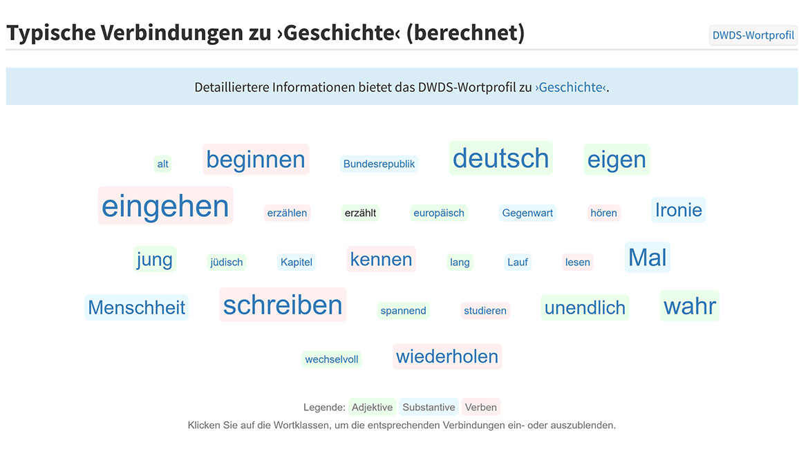 Wortwolke zum Stichwort „Geschichte“