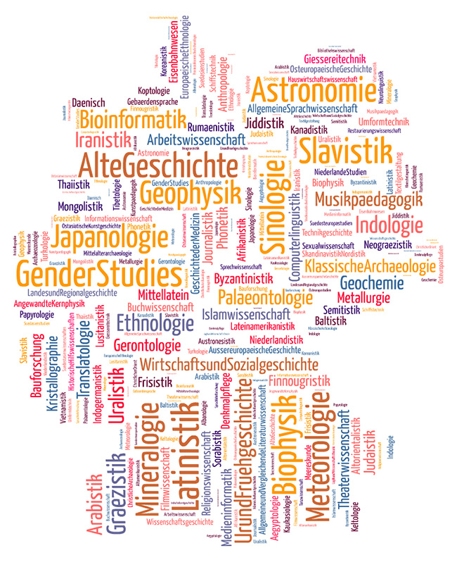 typografische Illustration der Kleinen F&auml;cher; &copy; BMBF