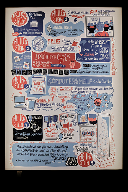 Plakat der Kinderbeirats