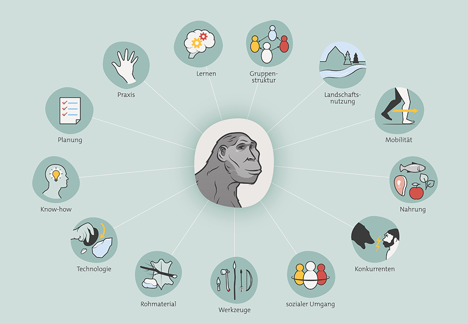 Universum der Fr&uuml;hmenschen