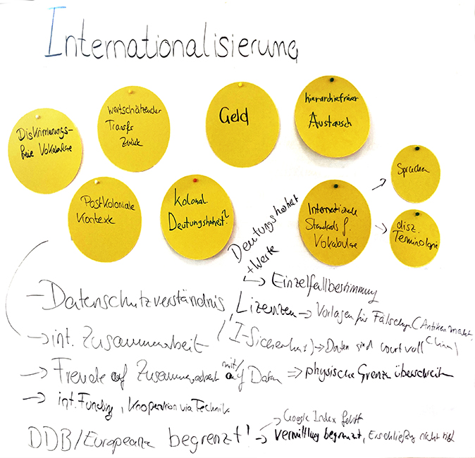 Whiteboard Internationalisierung handschriftlicher Text