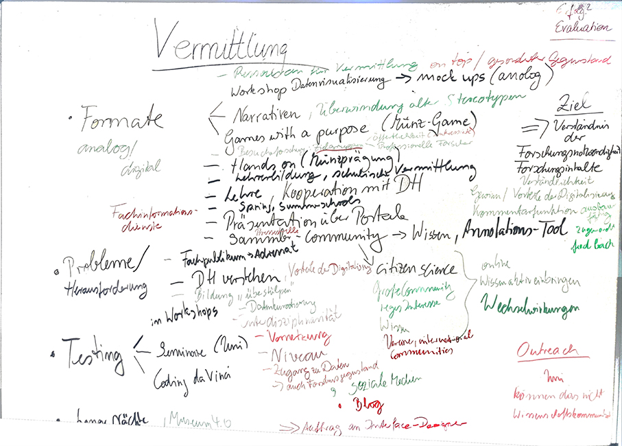 Whiteboard Vermittlung mit handschriftlichem Text