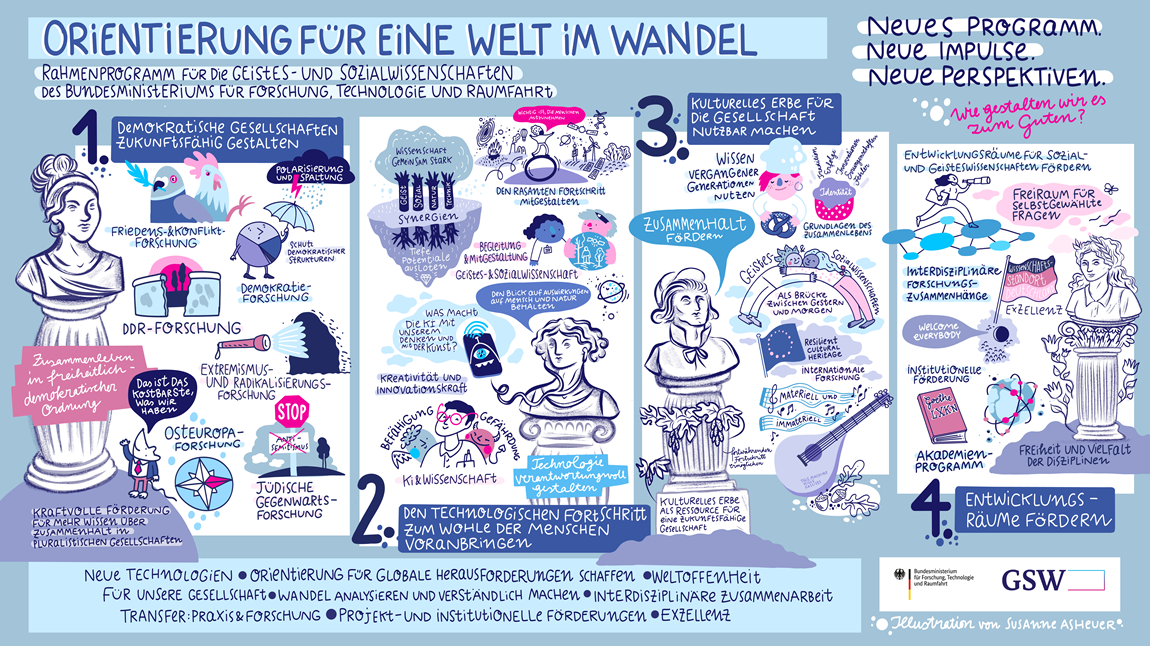 Illustration zum neuen Rahmenprogramm "Orientierung f&uuml;r eine Welt im Wandel" von Susanne Asheuer
