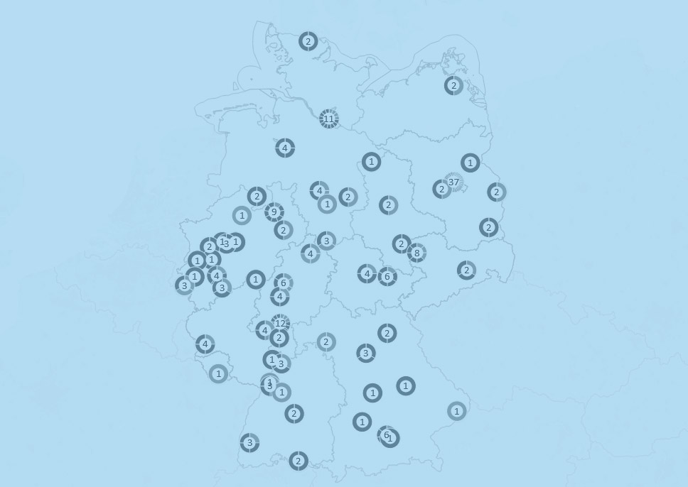 Platzhalterbild für Einbettung